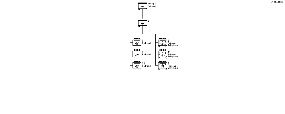 Kodeis 1