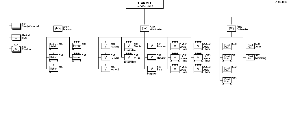 Versorgungsdienste, AOK 1
