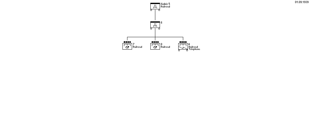 Kodeis 5