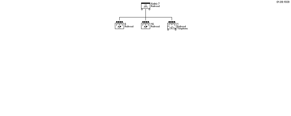 Kodeis 7