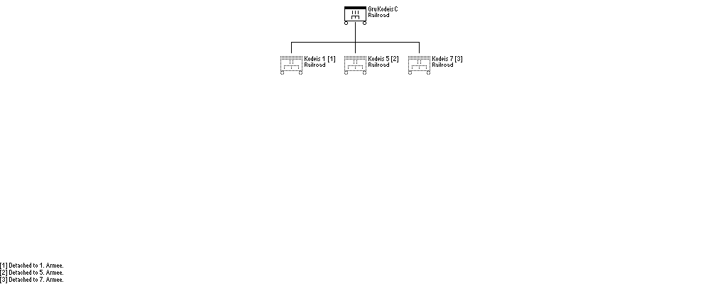 GruKodeis C