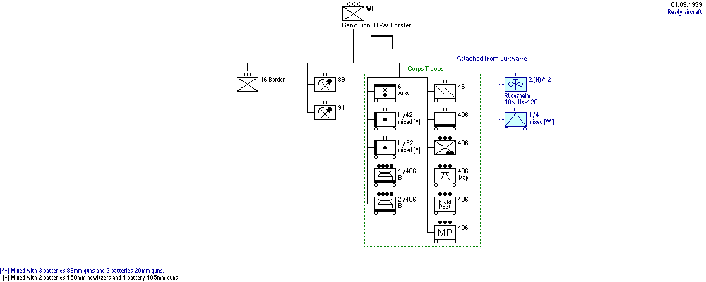 VI. Armeekorps