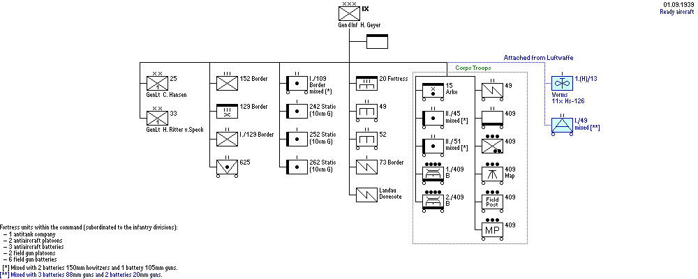 IX. Armeekorps