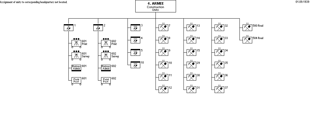 Bautruppen