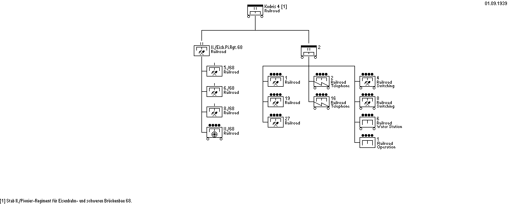 Kodeis 4