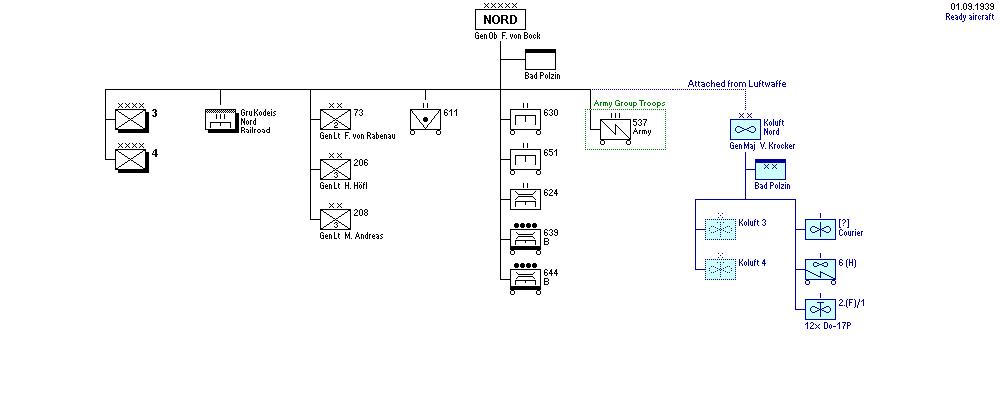 Heeresgruppe Nord