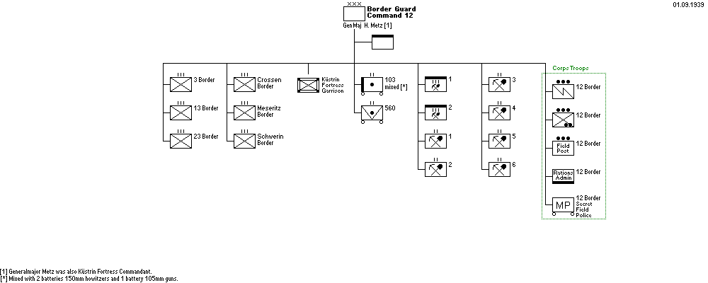 Grenzschutzabschnittskommando 12