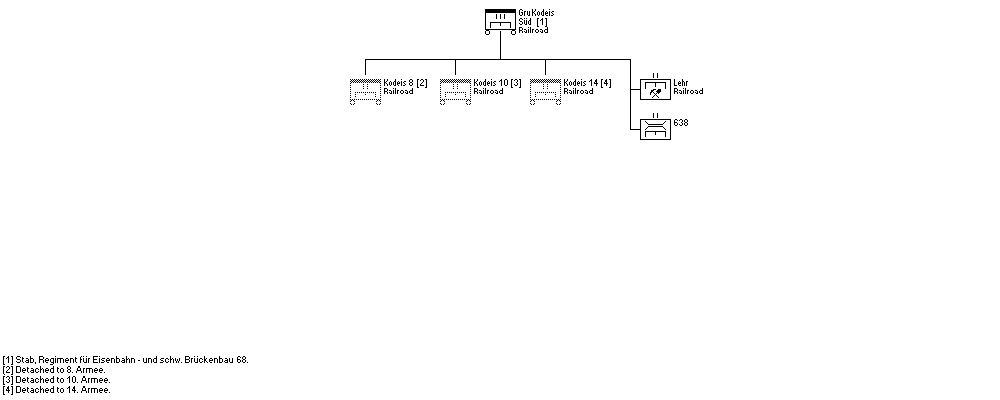 GruKodeis S&uuml;d