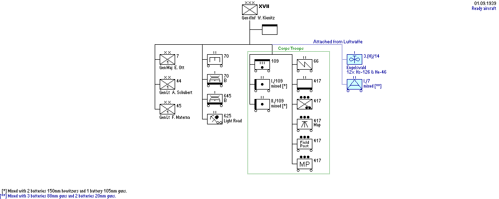 XVII. Armeekorps