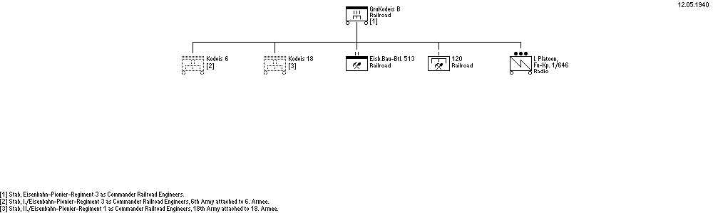 GruKodeis B
