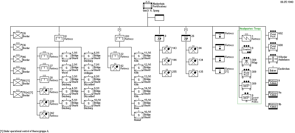 Befestigungen 'Niederrhein'