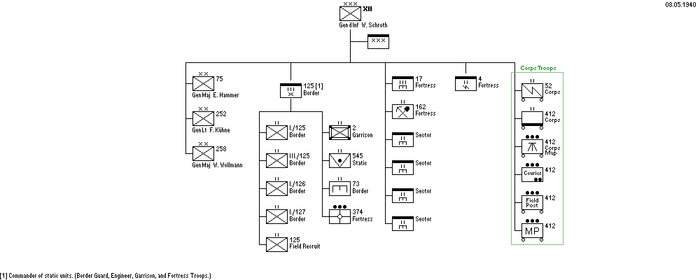 XII. Armeekorps