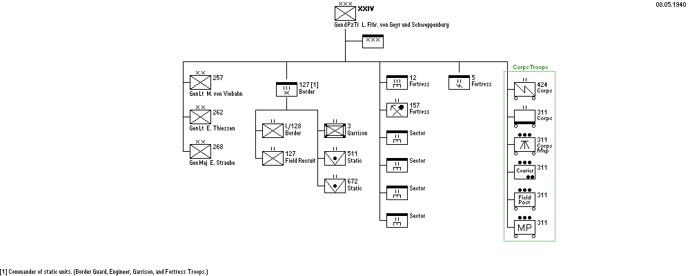 XXXIV. Armeekorps