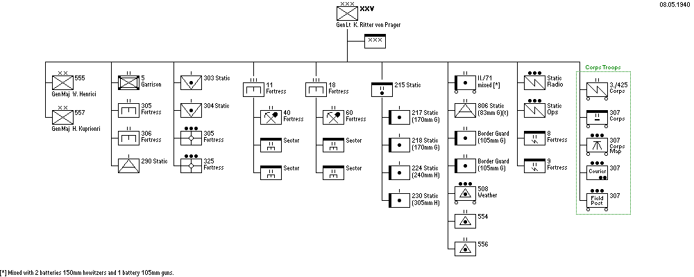 XXV. Armeekorps