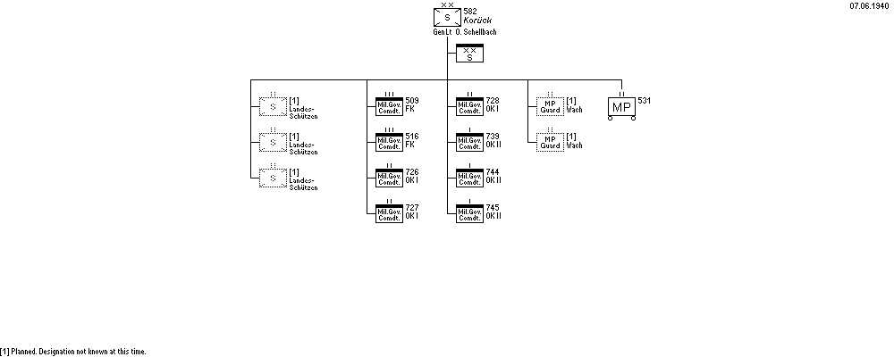 Kor&uuml;ck 582