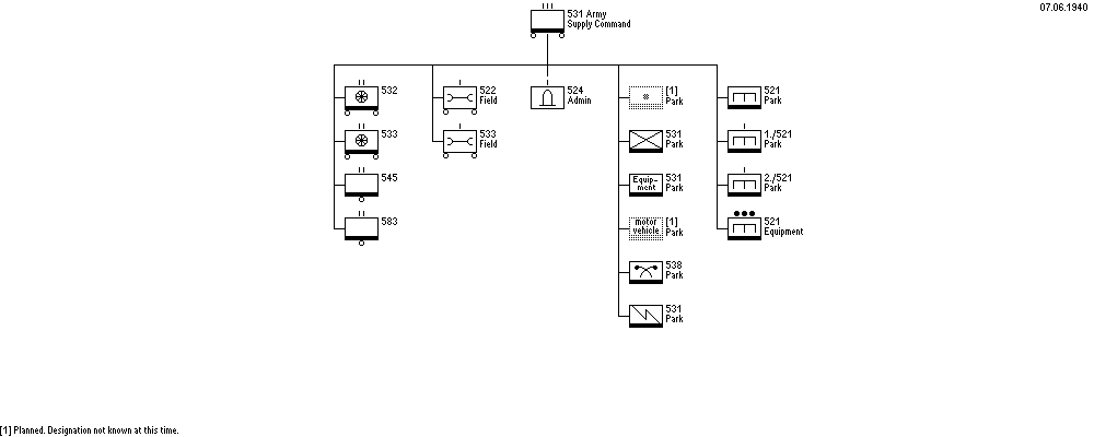 Armee-Nachsch&uuml;bf&uuml;hrer 531