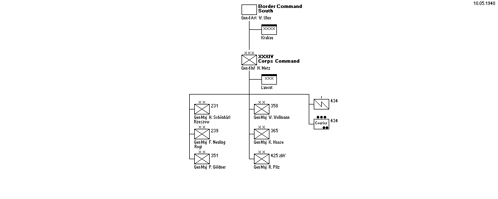 Grz.Abs. S&uuml;d