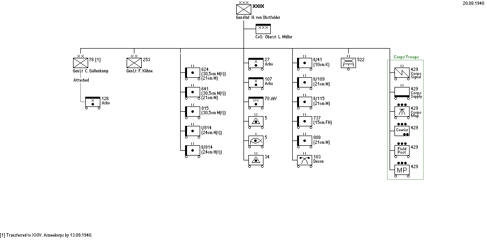 XXIX. Armeekorps