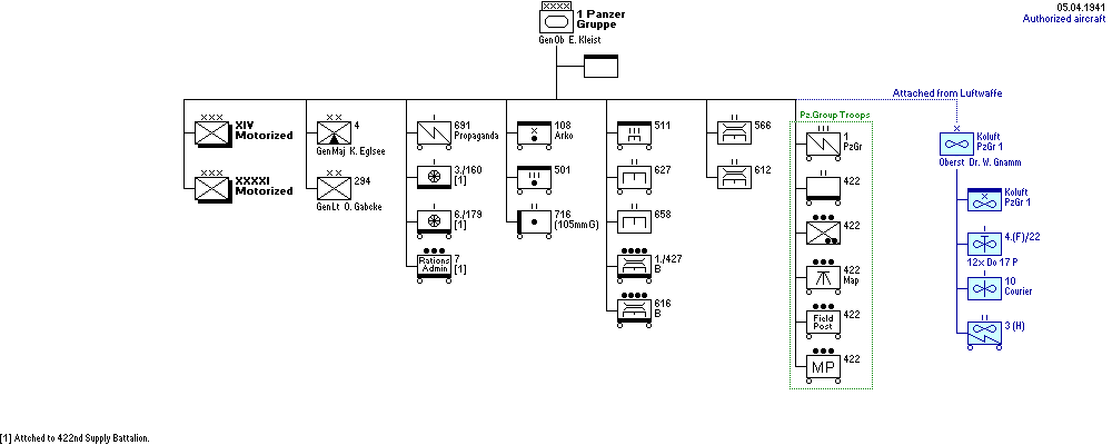 1. Panzergruppe