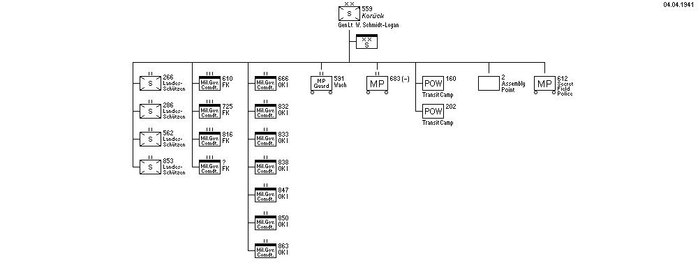 Kommandant rückwärtiges Armeegebiet 559