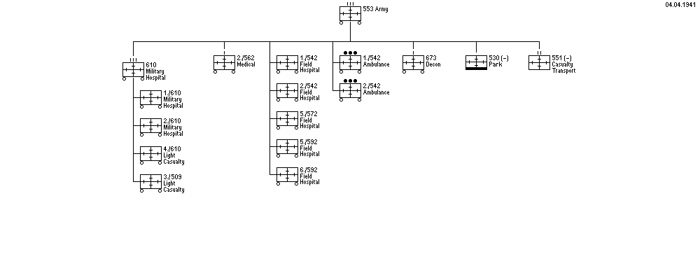 Armee-Santit&auml;ts-Abteilung 553