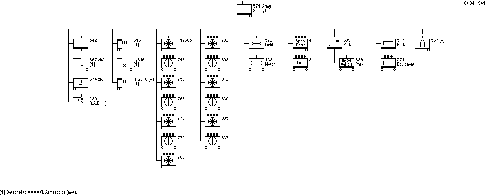 Armee.Nachschubf&uuml;hrer 571