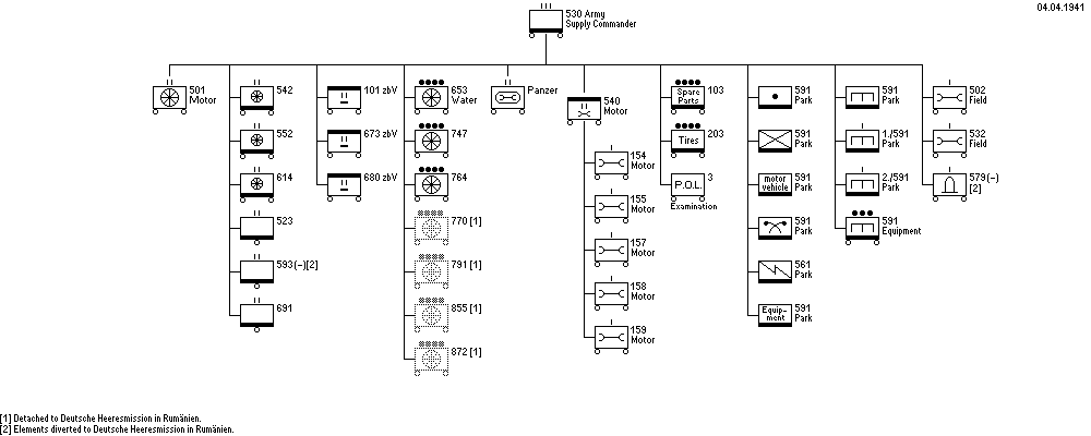 Armee-Nachschubf&uuml;hrer 530