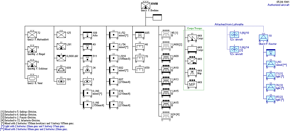 XVIII. Gebirgskorps