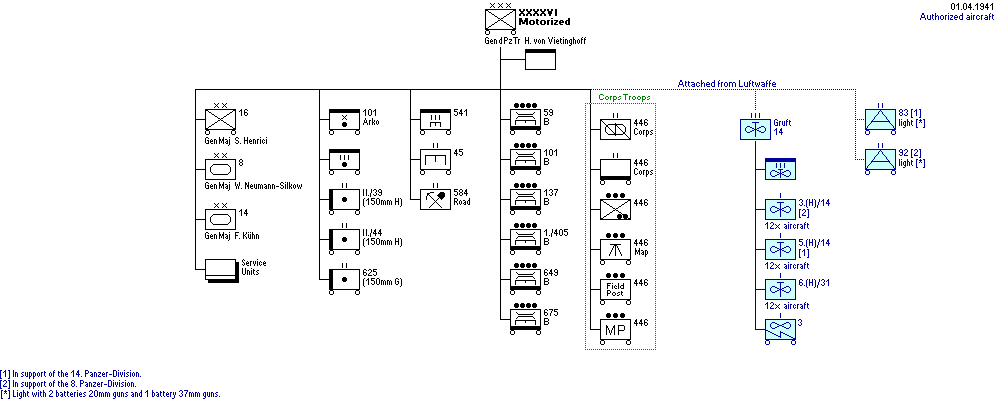 XXXXVI. Armeekorps (motorisiert)