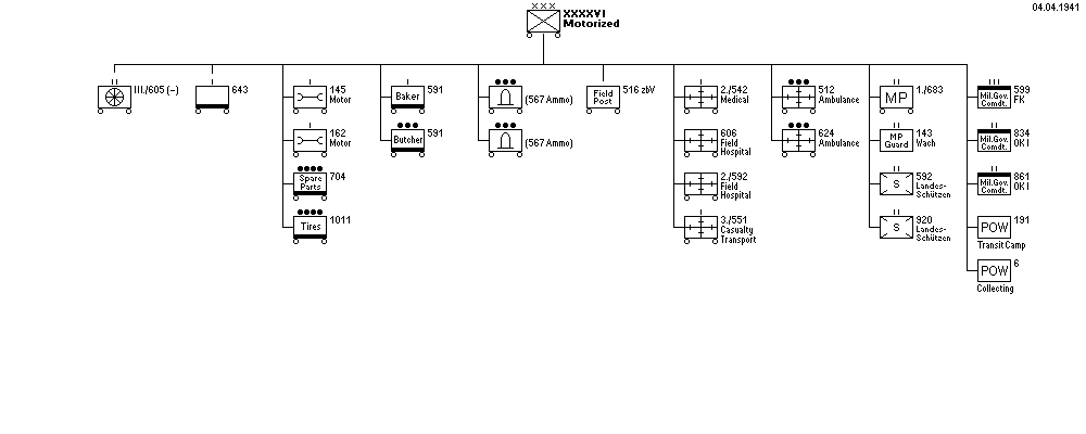 Versorgungstruppen des XXXXVI. Armeekorps (motorisiert)