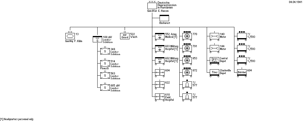 Deutsche Heeresmission in Rum&auml;nien