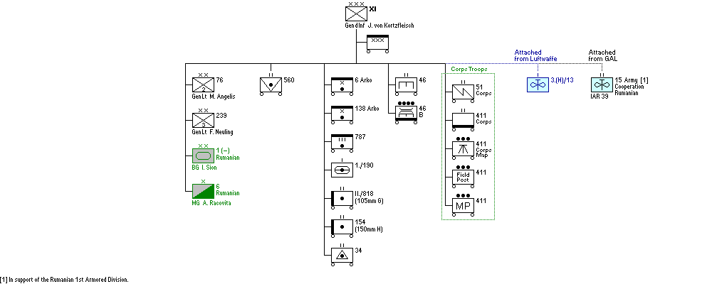 XI. Armeekorps