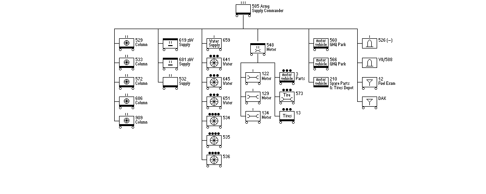 Kommandeur der Armee-Nachschubtruppen 585