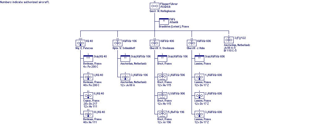 Fliegerf�hrer Atlantik
