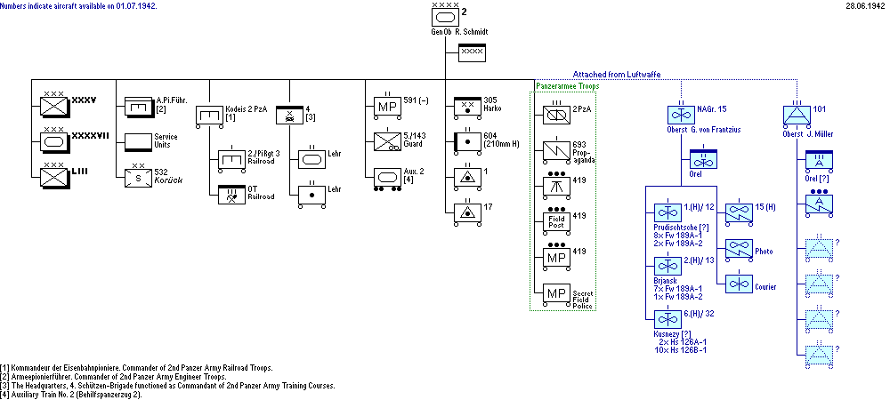 2. Panzerarmee