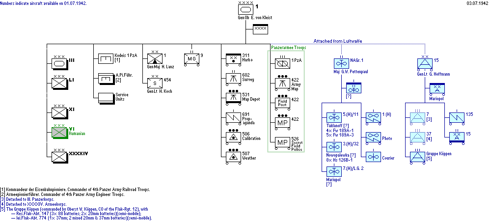 1. Panzerarmee