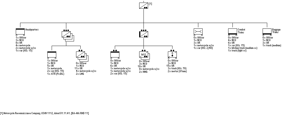 Kradsch&uuml;tzenkompanie