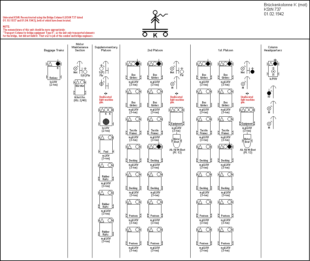 Brückenkolonne K (mot)