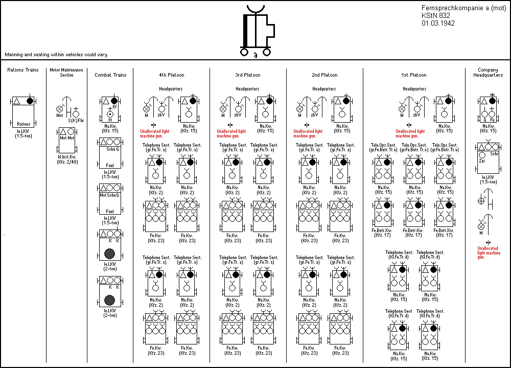 Fernsprechkompanie a (mot)