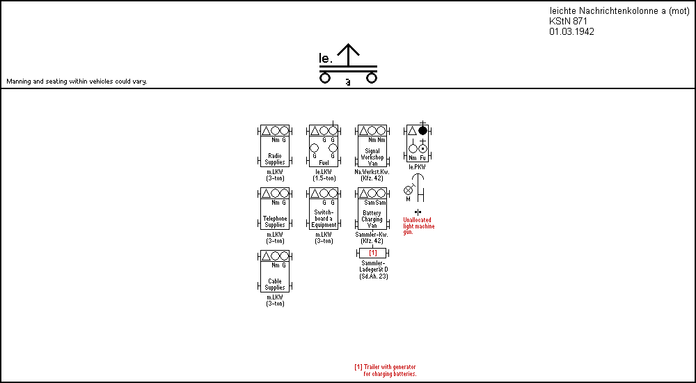 leichte Nachrichtenkolonne a (mot)