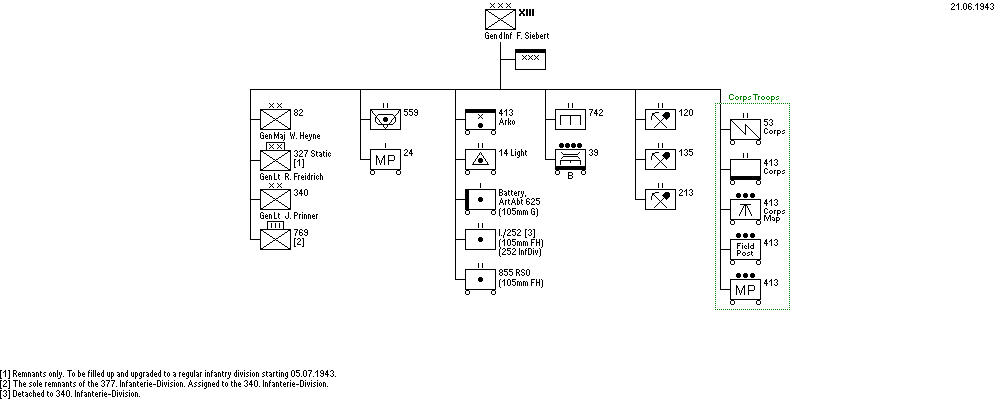 XIII. Armeekorps