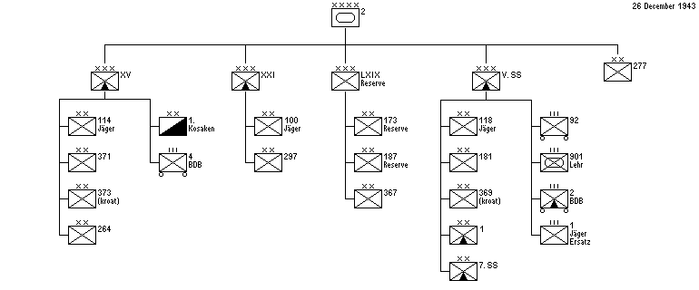 2. Panzerarmee