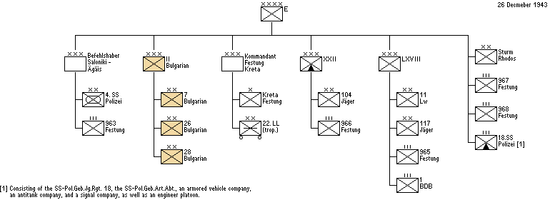 Heeresgruppe E