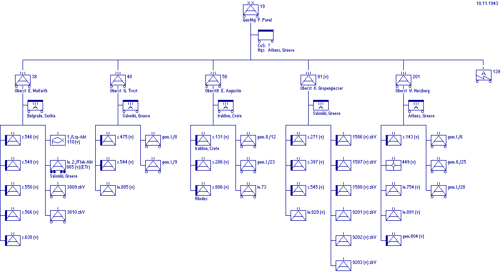 19. Flakdivision