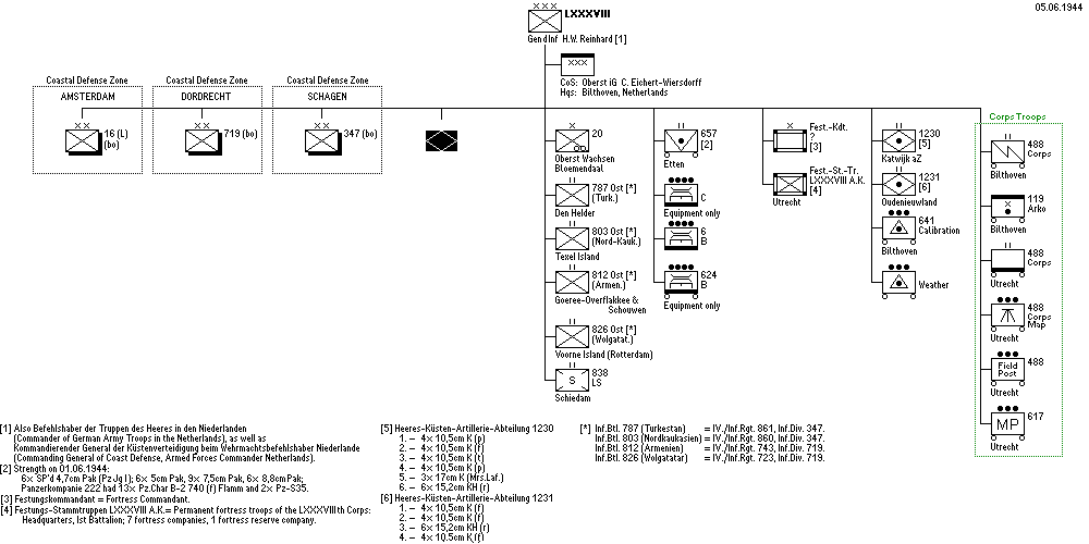 LXXXVIII. Armeekorps