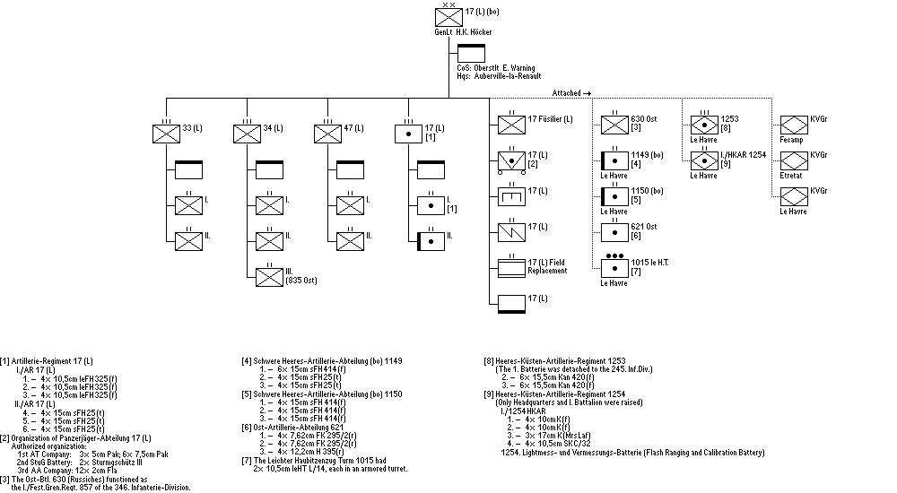 17. Feld-Division (L)(bo)