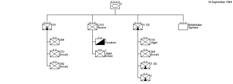 2. Panzerarmee