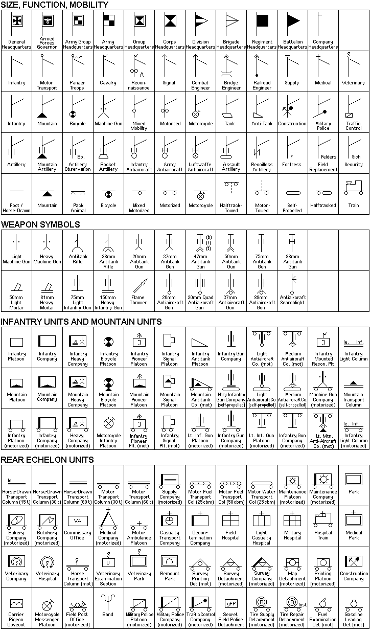 1941 Organizations Symbols Part 1