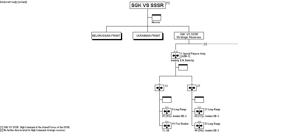 STAVKA