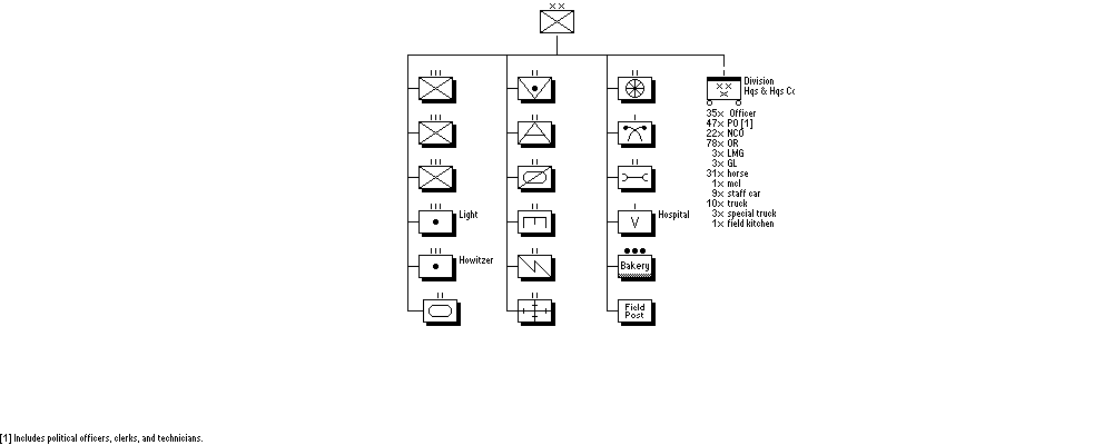 Soviet Rifle Division